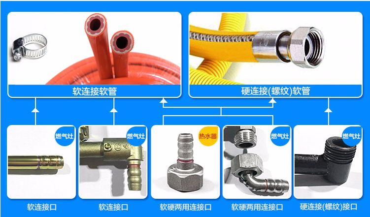 煤气灶接头